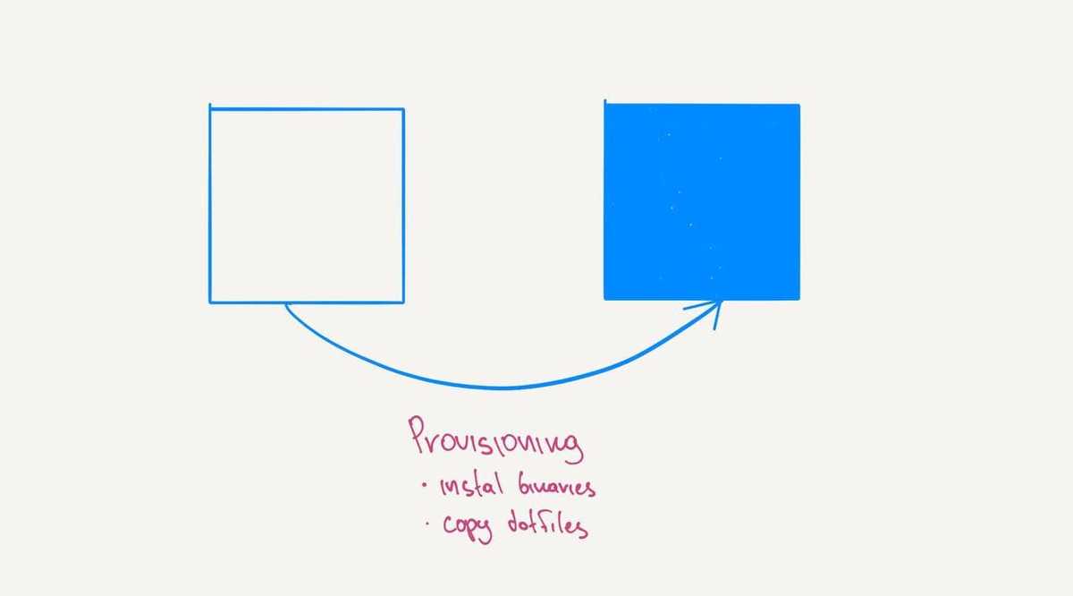 Depencies diagram